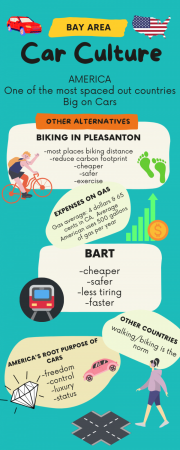 What are the alternatives to bikes? Here are other ways Pleasanton residents can commute. 