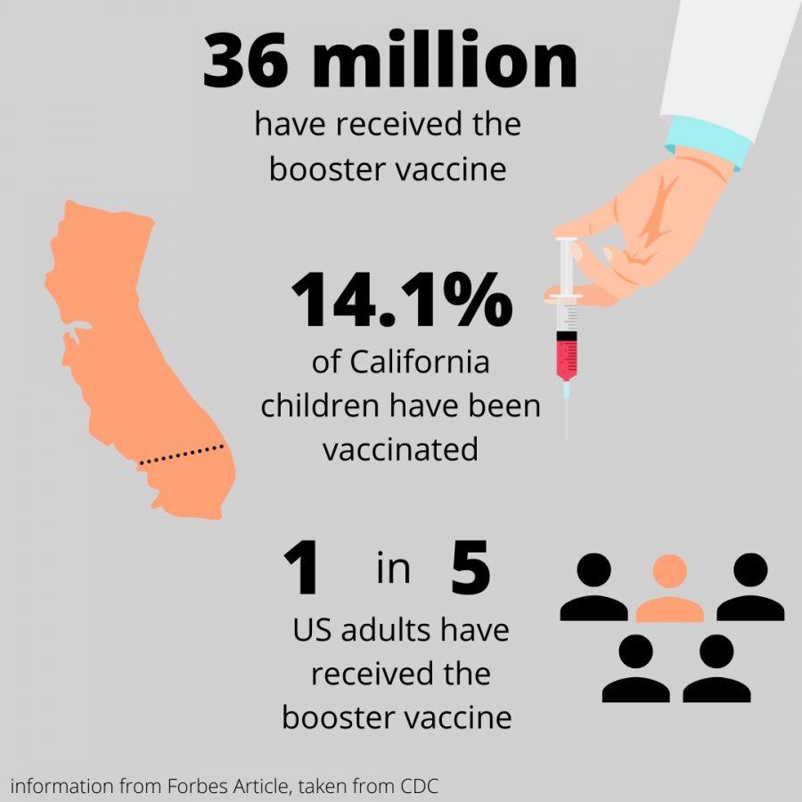 The best way to beat the spread of COVID is to get vaccinated.