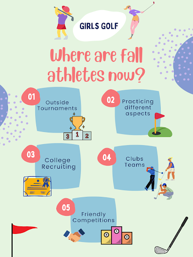 Where+are+fall+athletes+now%3F