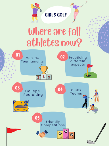 Where are fall athletes now?