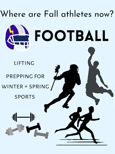 Where are fall athletes now?