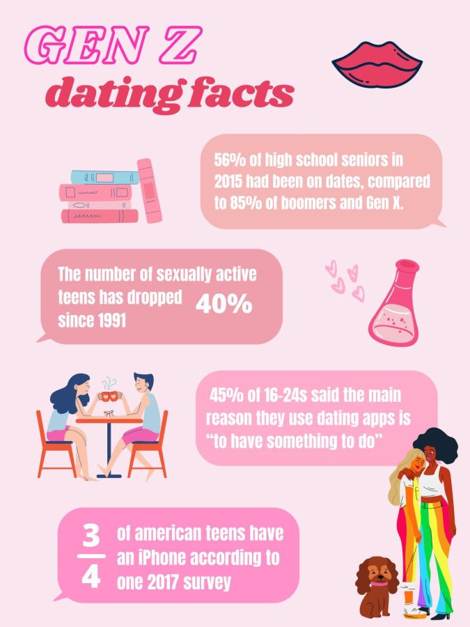 Data for this infographic came from the Pew Center's research studies.