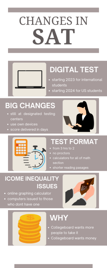 The+SAT+test+is+changing+for+many+reasons+including+income+inequality+and+the+Collegeboards+aim+for+more+test-takers.+