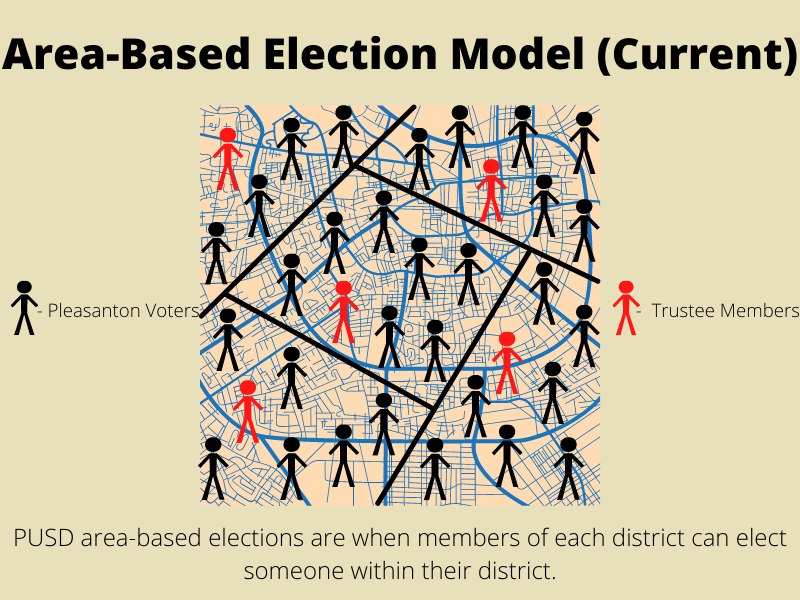 The+current+election+model+provides+more+space+in+the+county+where+trustee+members+can+be+elected.