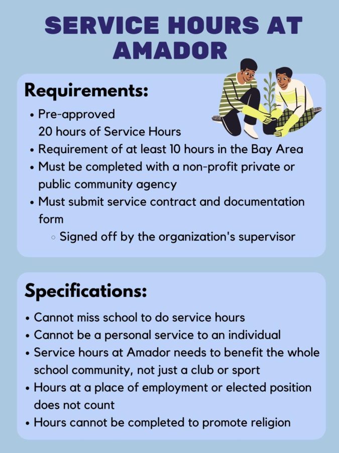There are many requirements and specifications that need to be met in order for volunteer hours to count towards the hours seniors need to graduate.