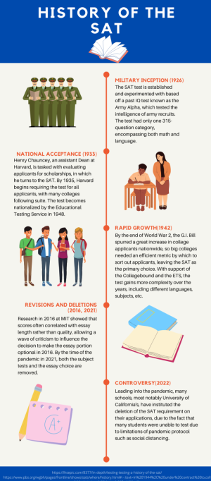 The SAT can help gauge student ability -- a part in the college admissions process. 