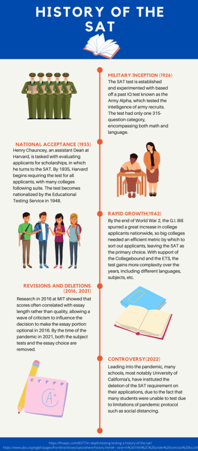 The+SAT+can+help+gauge+student+ability+--+a+part+in+the+college+admissions+process.+