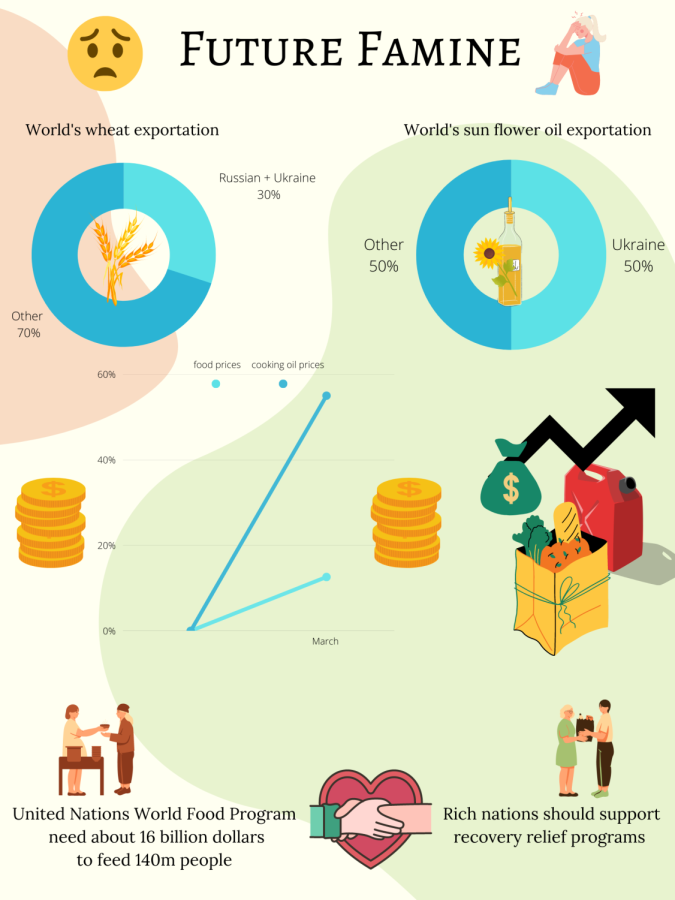 In the near future, the world may be faced with a famine. What will the world look like then?