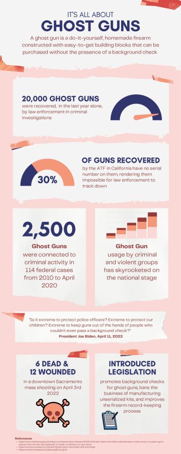 Ghost guns are an easy--and dangerous--way for criminals to acquire firearms. 