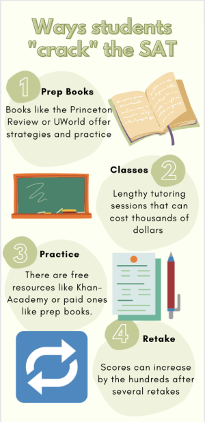 There are plenty of ways to score well on the SAT, most of which require extra money and resources. 