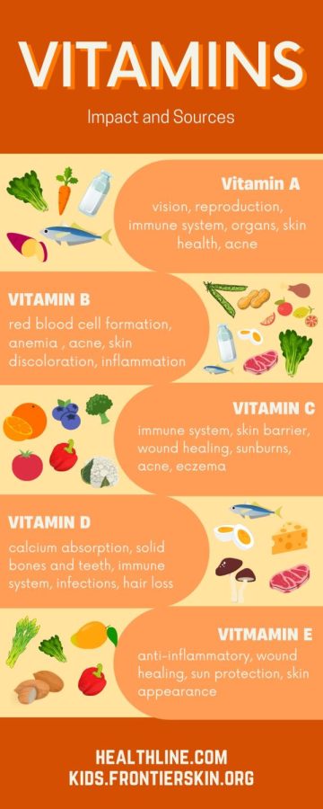 Vitamins+come+in+five+different+types%2C+all+corresponding+to+the+first+five+letters+of+the+alphabet.