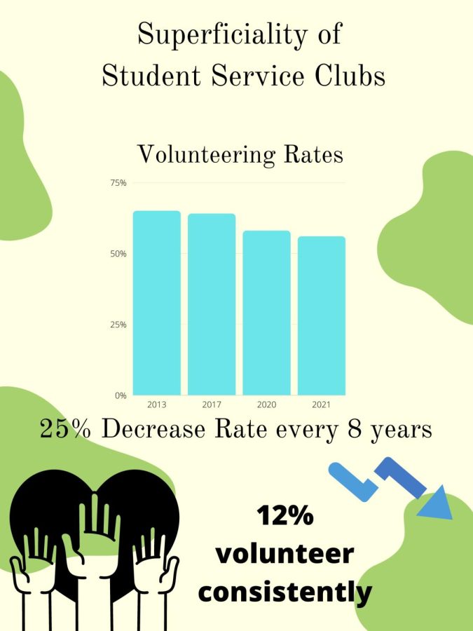 Volunteering Rates