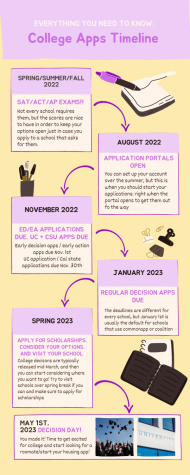 A guide to the college application process