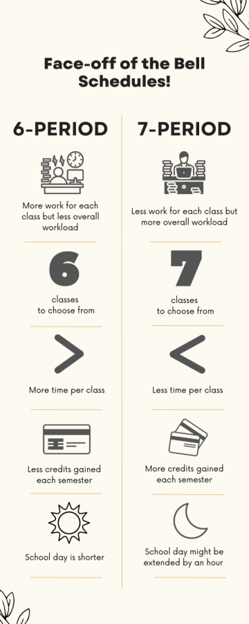 Implemented correctly, a seven-period day may prove useful and fun for many students. 