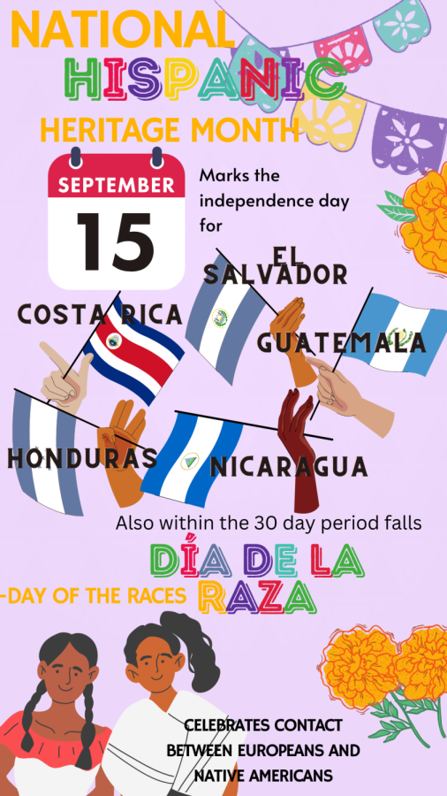 The Hispanic community makes up the largest racial and ethnic group in America and includes people from all of northern and Latin America.