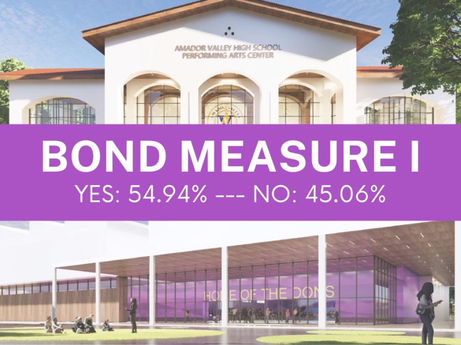 Measure+I+is+just+one+of+the+many+efforts+that+PUSD+has+spearheaded+in+relation+to+its+initiative+to+%E2%80%9Cbuild+a+21st+century+classroom.%E2%80%9D+