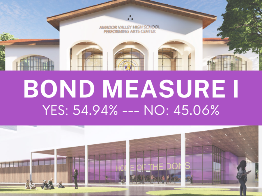 Measure I is just one of the many efforts that PUSD has spearheaded in relation to its initiative to “build a 21st century classroom.” 