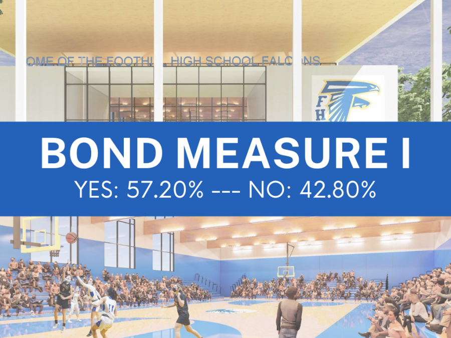 Measure+I+is+designed+to+complement+Measure+I1%2C+the+Districts+first+general+obligation+bond+in+nearly+20+years+%28which+authorized+the+sale+of+up+to+%24270M+in+bonds%29.+