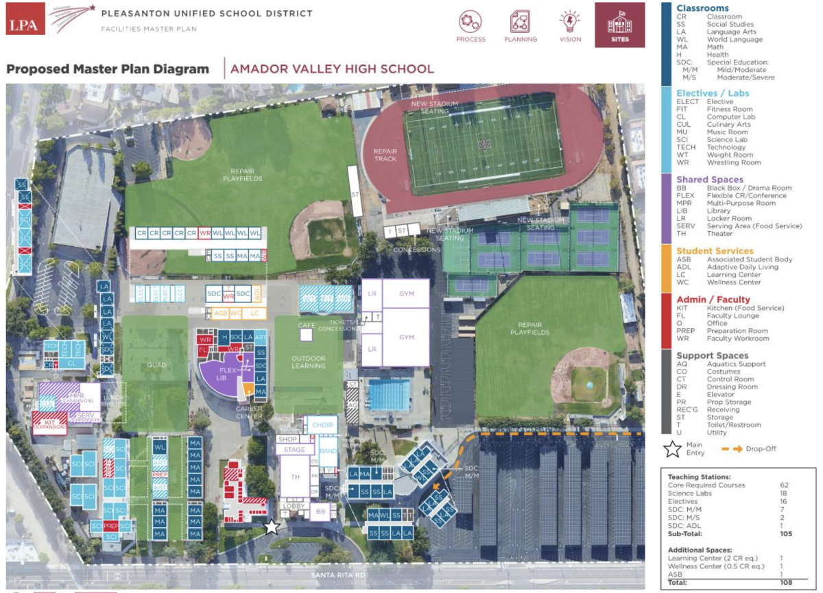 The Master Plan features new classrooms, gym renovations, and a new Visual and Performing Arts center.
