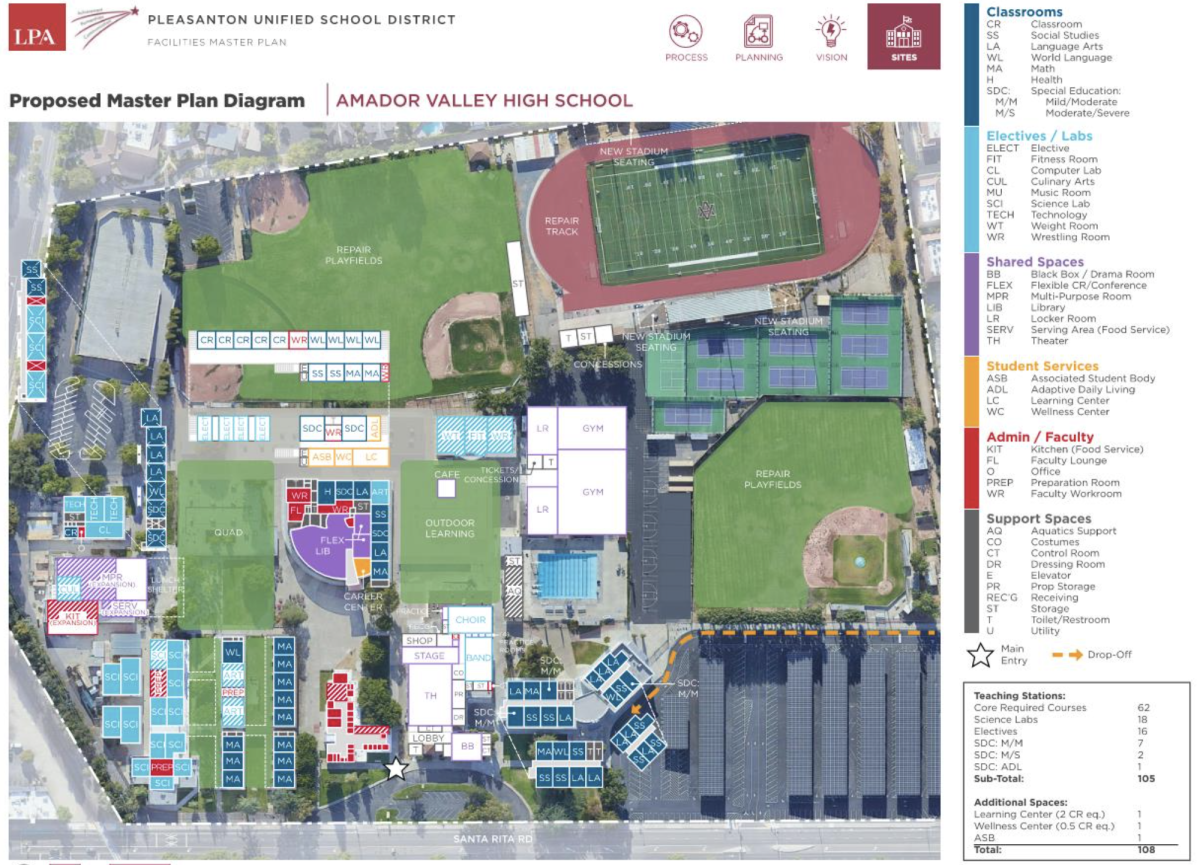 The+Master+Plan+features+new+classrooms%2C+gym+renovations%2C+and+a+new+Visual+and+Performing+Arts+center.